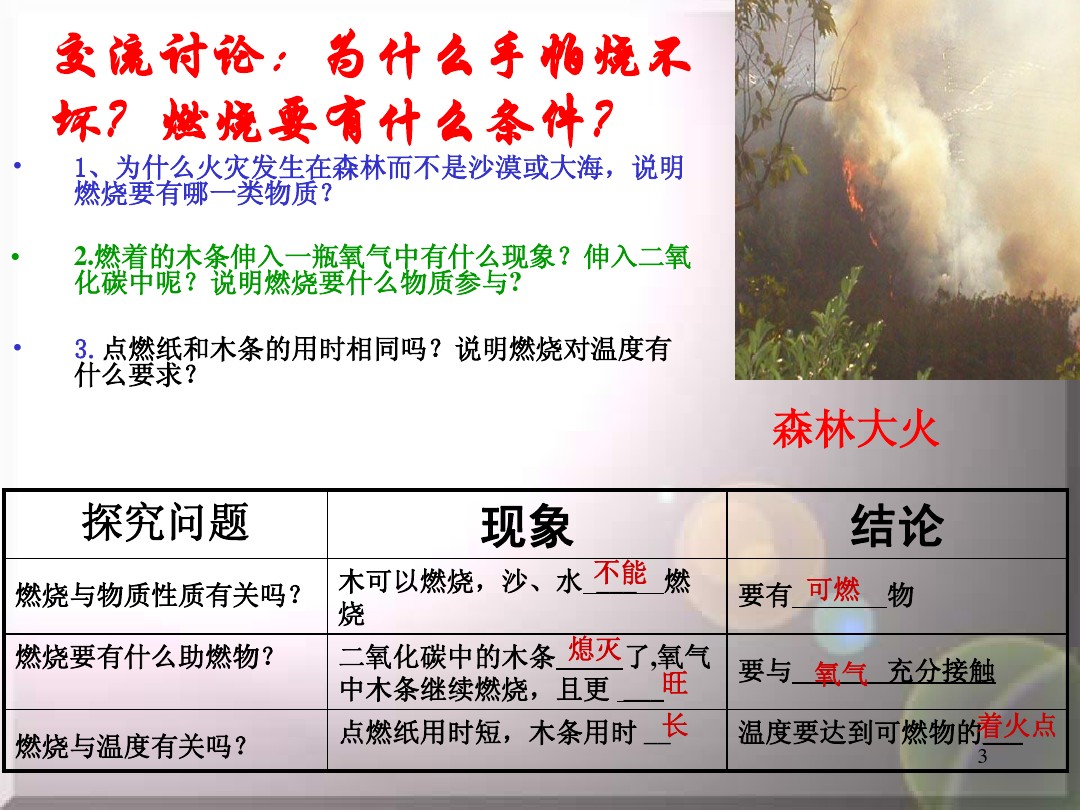 8 1燃烧和灭火课件 人教版 图文 百度文库