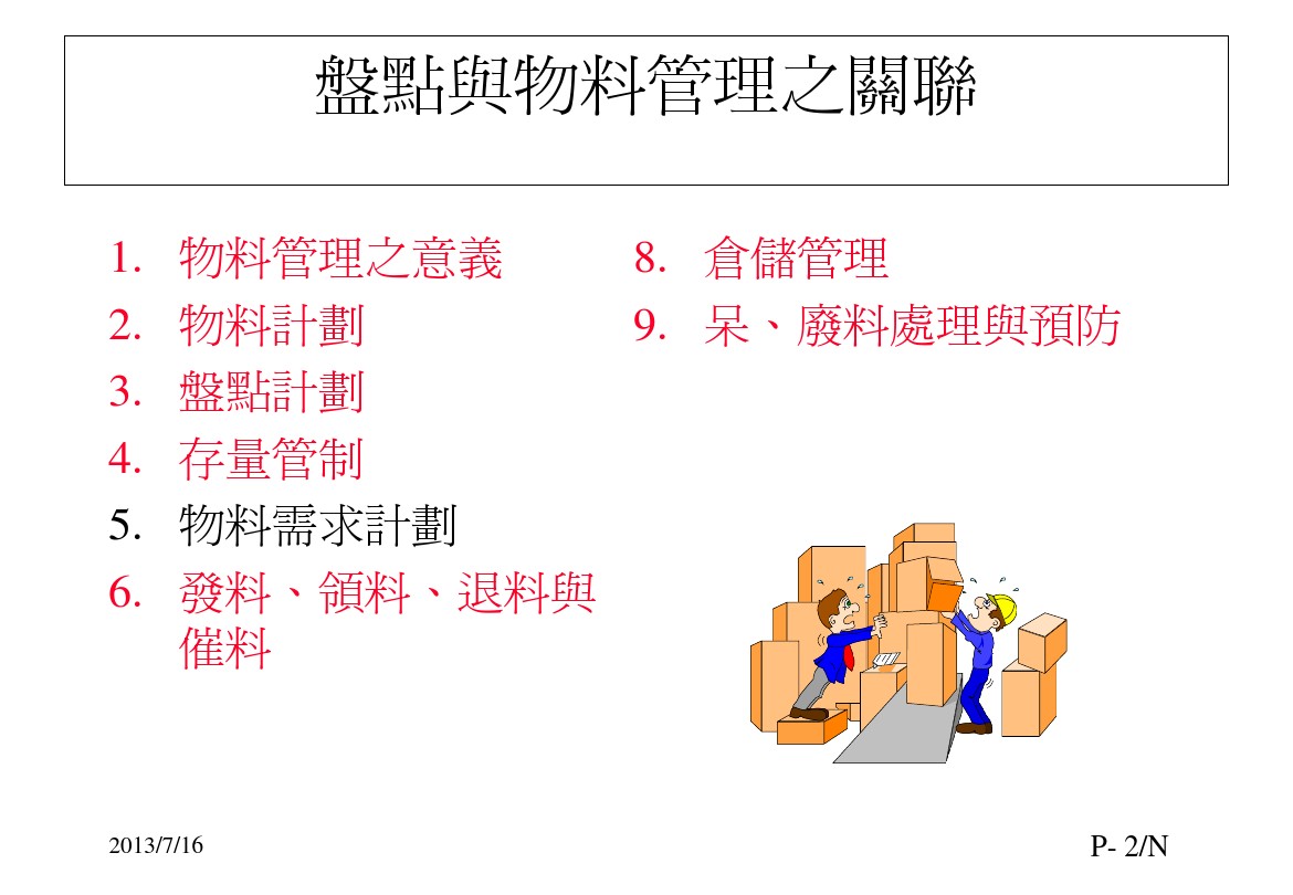 仓储管理与盘点作业 台湾讲师の物料管理存货管理课件 图文 百度文库