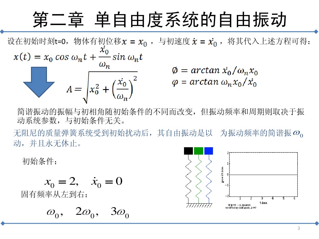 第二章单自由度系统的自由振动 图文 百度文库