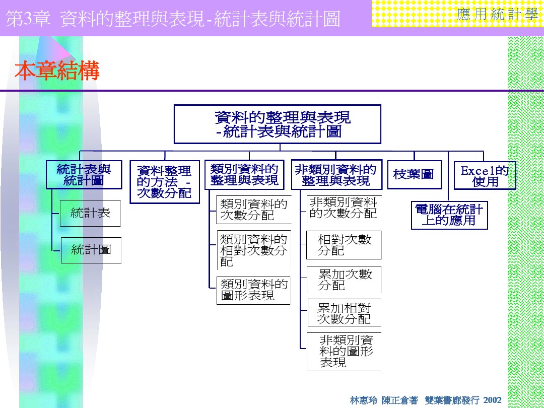 第3章资料的整理与表现 统计图与统计表 图文 百度文库