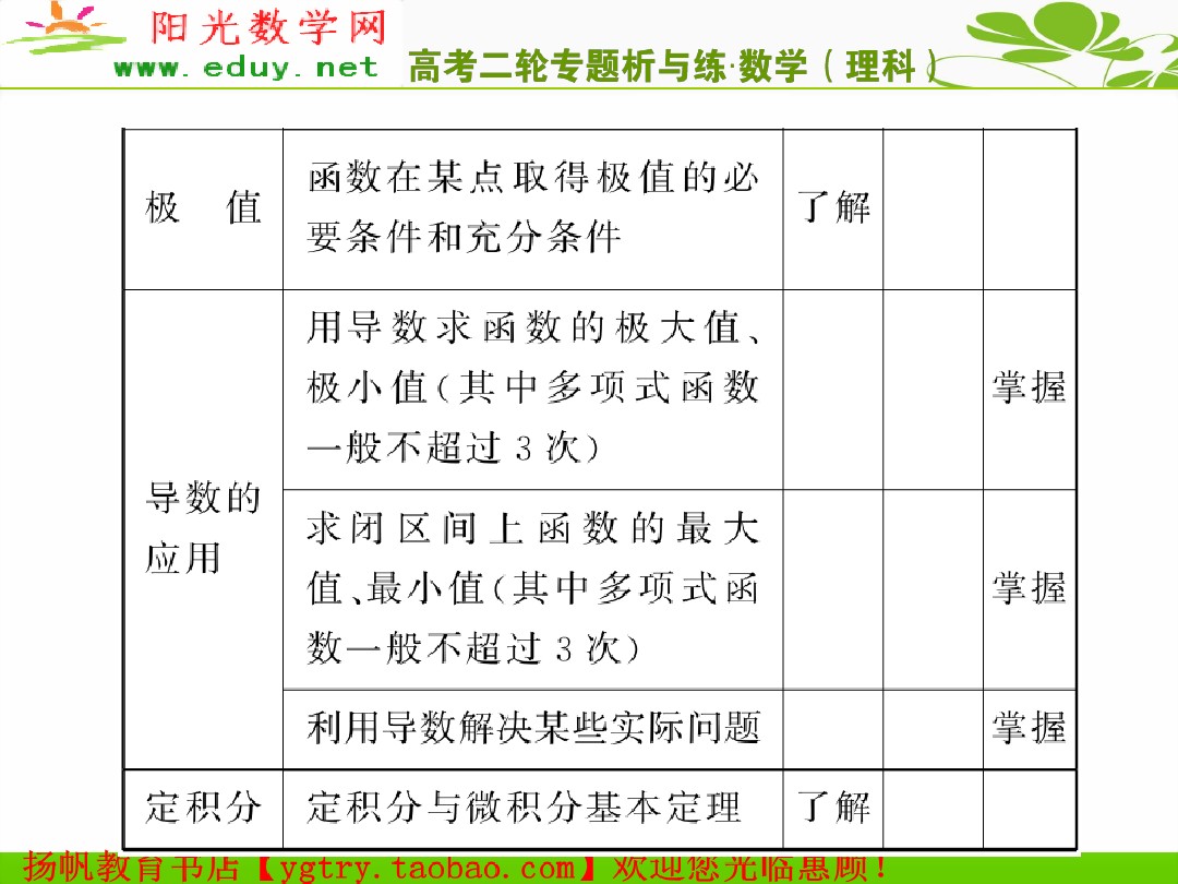 阳光数学网 高考二轮专题析与练 理科 专题二 第3讲导数的几何意义 函数的极值 最值 图文 百度文库