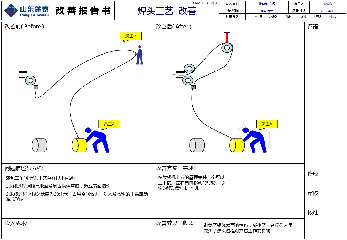改善报告书 范例 图文 百度文库