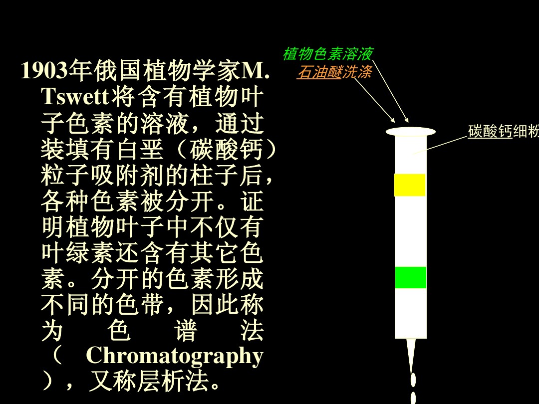第二章层析分离技术 张静 图文 百度文库