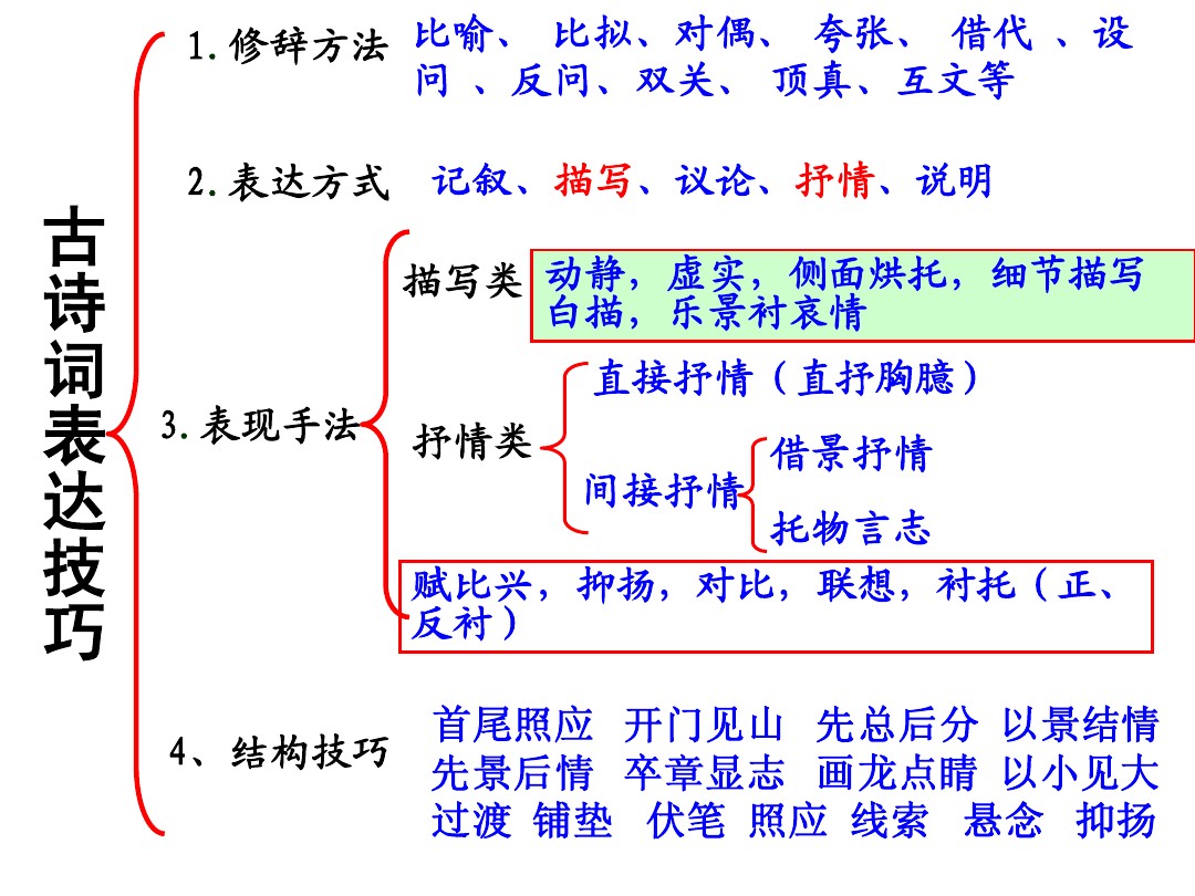 篇章结构技巧 图文 百度文库